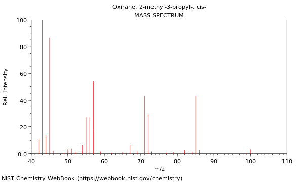 Mass spectrum