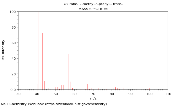 Mass spectrum