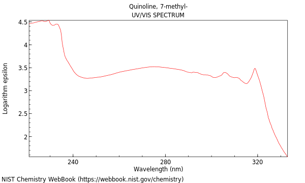 UVVis spectrum