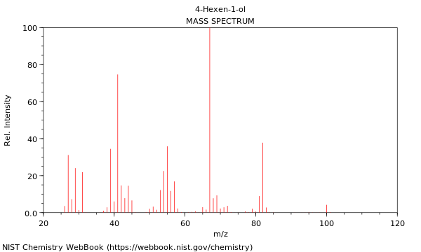 Mass spectrum