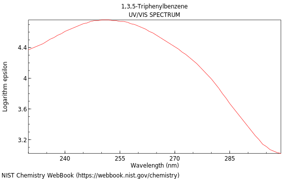 UVVis spectrum