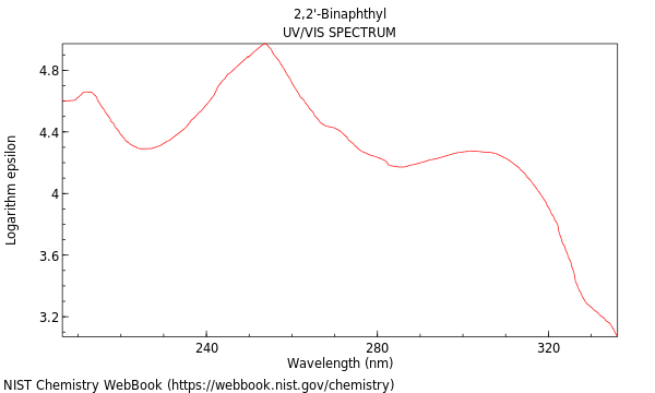 UVVis spectrum