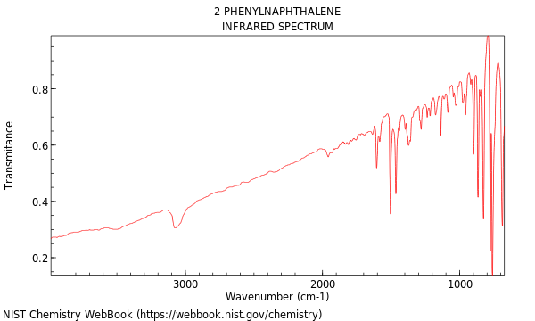 IR spectrum