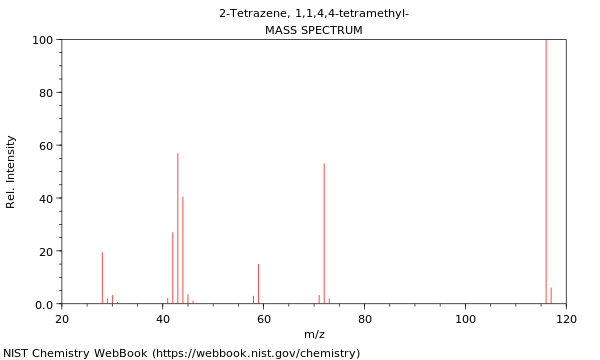 Mass spectrum