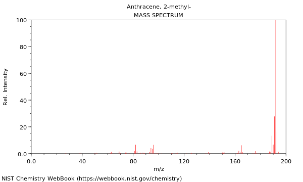 Mass spectrum