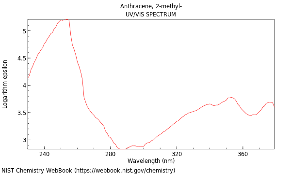 UVVis spectrum