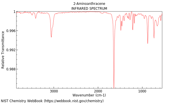 IR spectrum