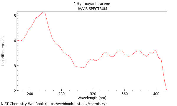 UVVis spectrum