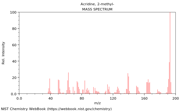 Mass spectrum