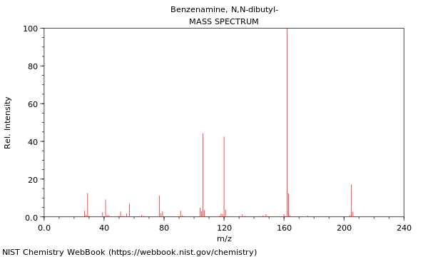 Mass spectrum