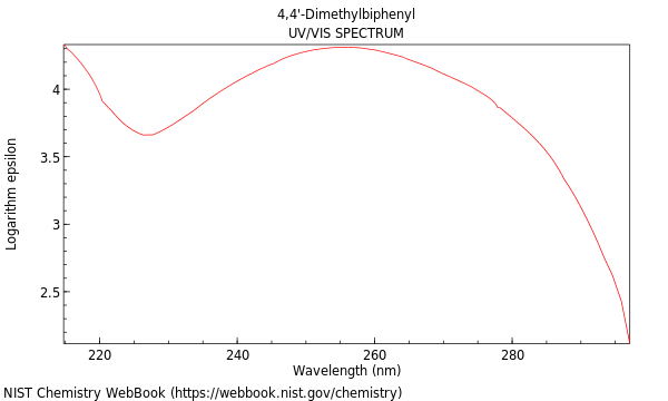 UVVis spectrum