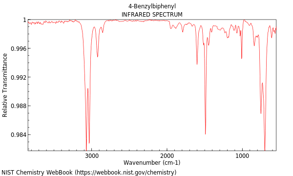 IR spectrum