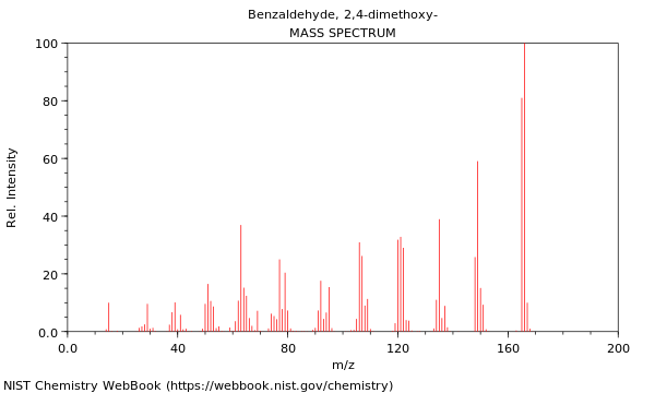 Mass spectrum