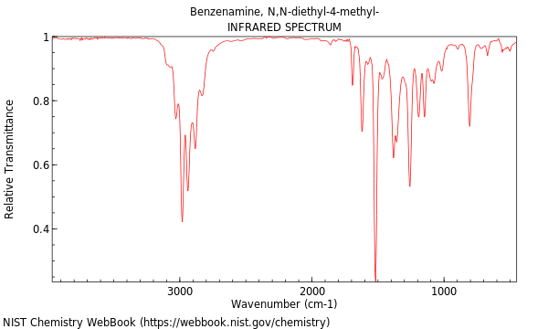 IR spectrum