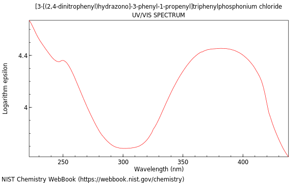 UVVis spectrum