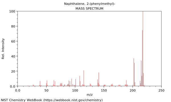 Mass spectrum