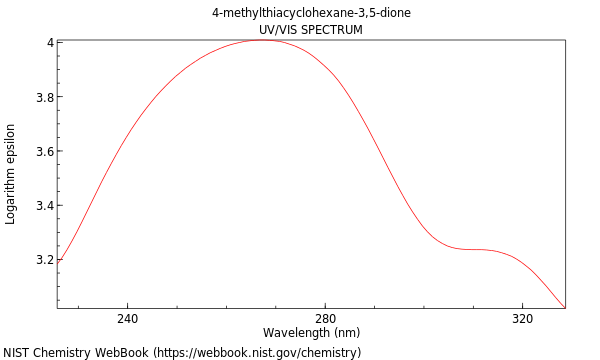 UVVis spectrum