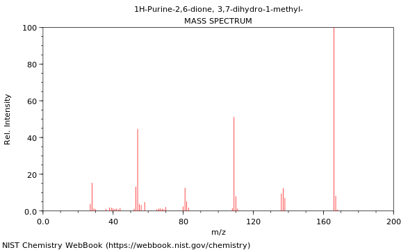 Mass spectrum