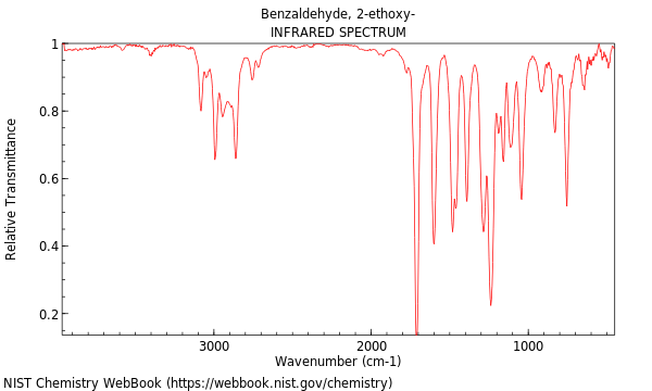 IR spectrum