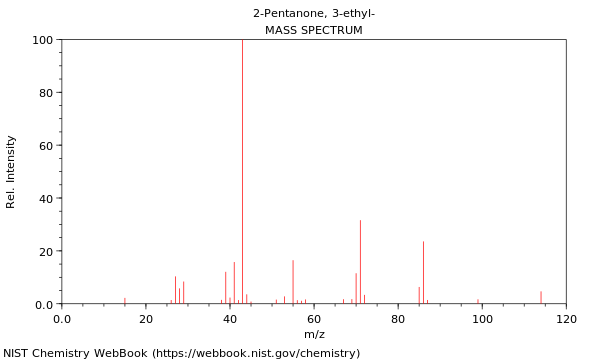 Mass spectrum