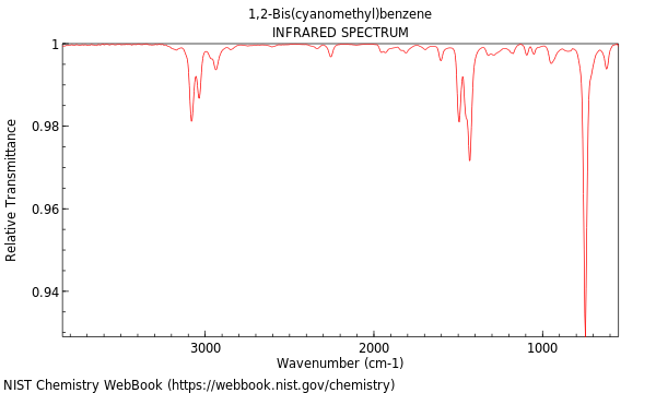 IR spectrum