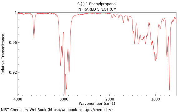 IR spectrum