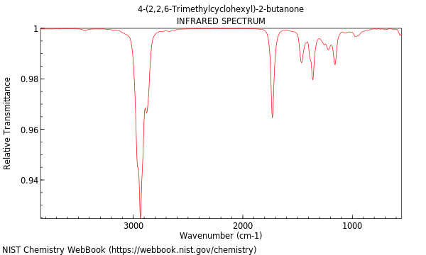 IR spectrum