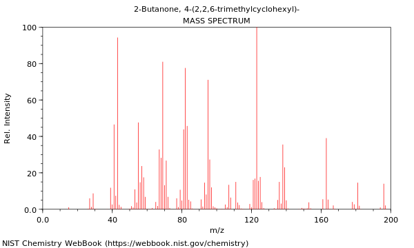 Mass spectrum