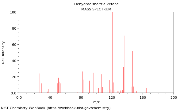 Mass spectrum