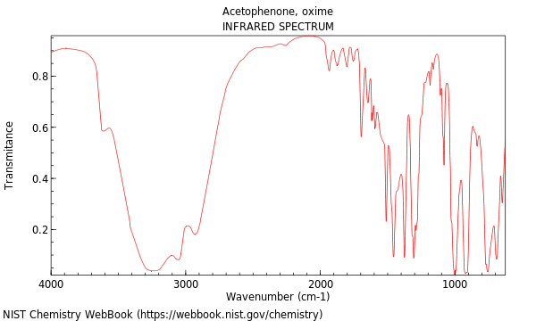 IR spectrum