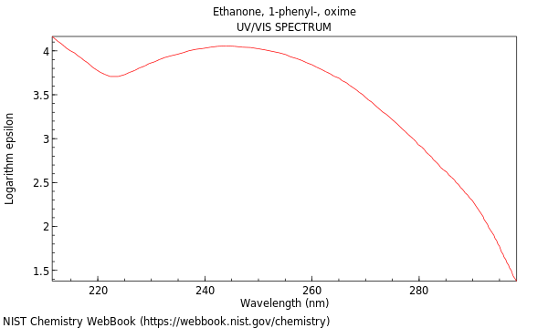 UVVis spectrum