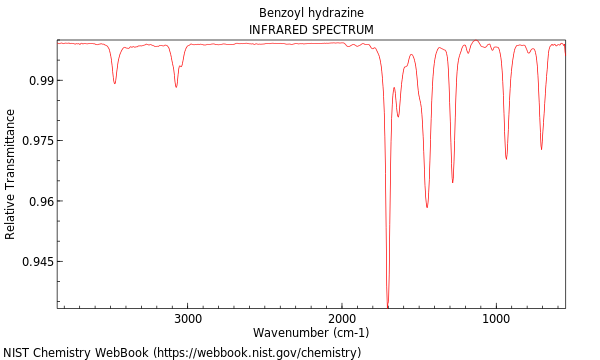 IR spectrum