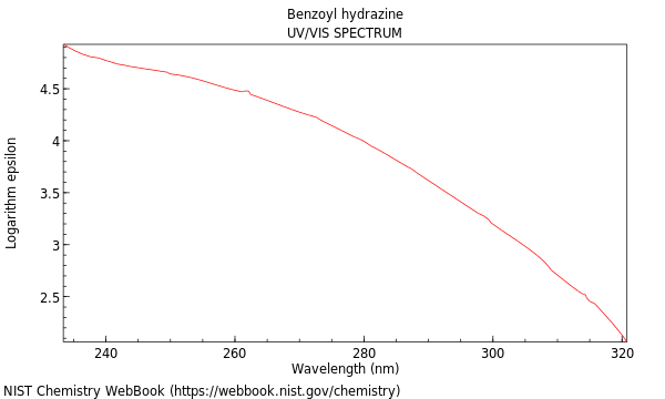 UVVis spectrum