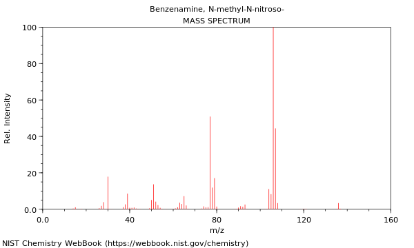 Mass spectrum