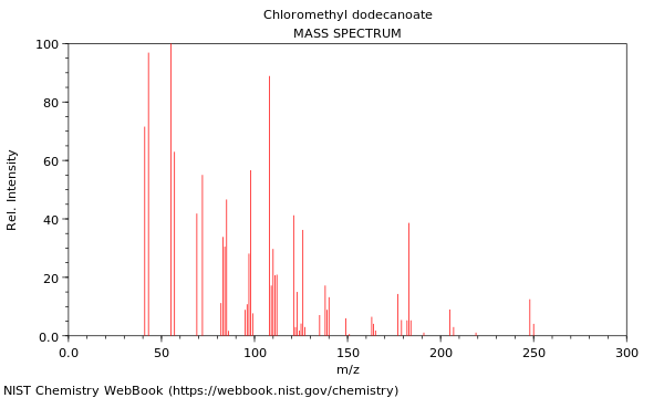 Mass spectrum