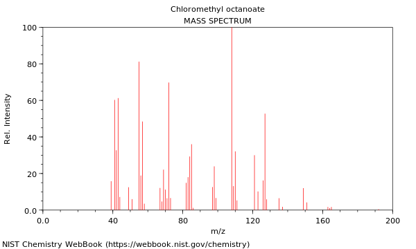 Mass spectrum