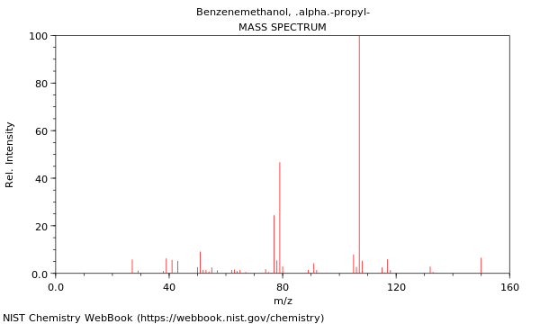 Mass spectrum