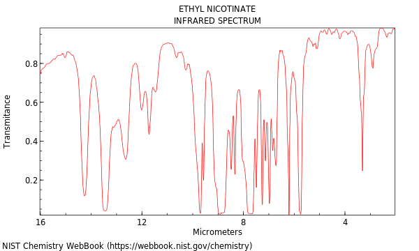 IR spectrum