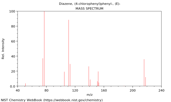 Mass spectrum