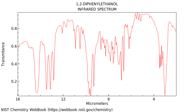 IR spectrum