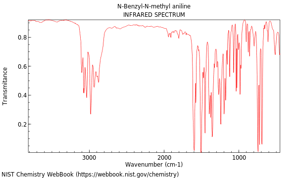 IR spectrum