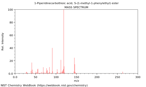 Mass spectrum