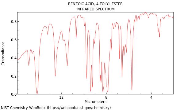 IR spectrum