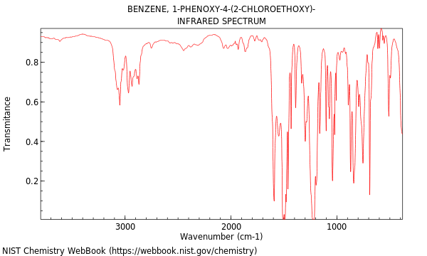 IR spectrum