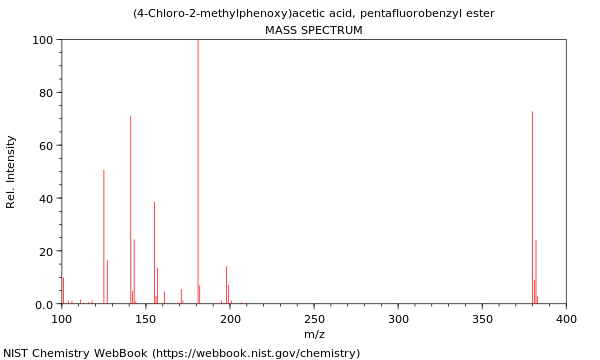 Mass spectrum