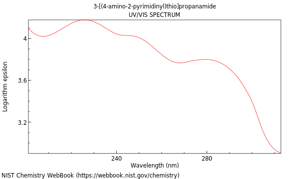 UVVis spectrum