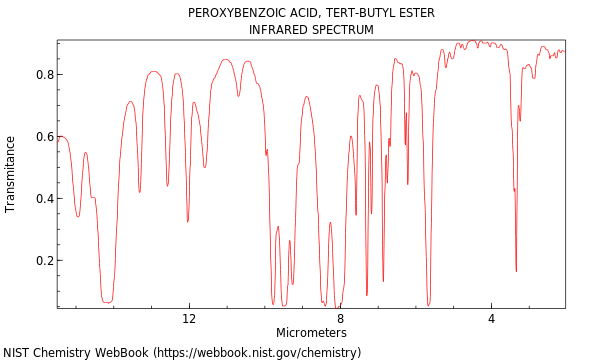 IR spectrum