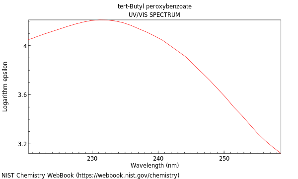 UVVis spectrum