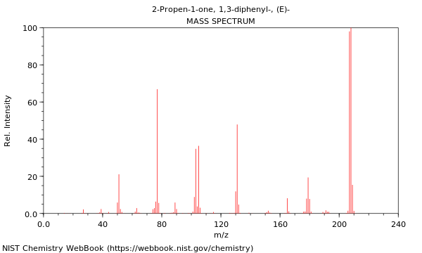 Mass spectrum