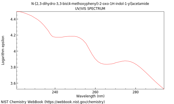 UVVis spectrum